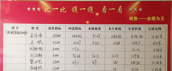 挂图上墙，精准发力！电气销售吹响市场冲锋号