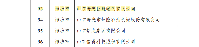 巨能电气成功通过2025年度山东省级 “绿色工厂”认定